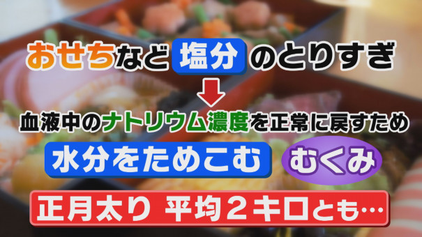 正月太りに悩む人必見 冬のダイエット 今日ドキッ Life