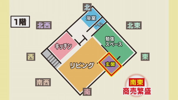 年をいい年にしたい 風水のチカラでお片付け 今日ドキッ Life