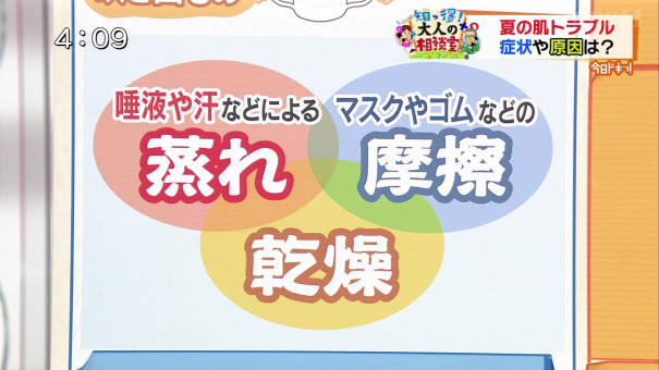 夏本番 気を付けるべきマスクによる肌トラブル 今日ドキッ Life