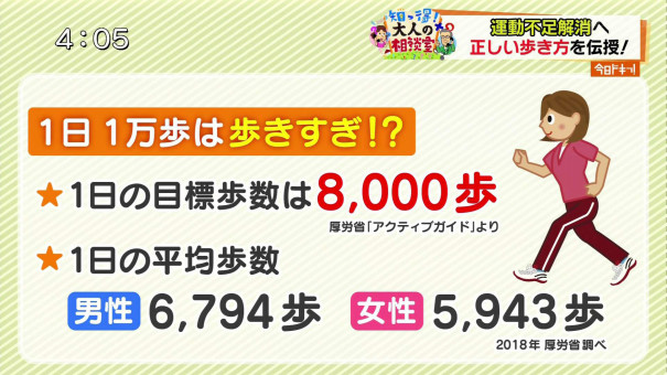 運動不足を解消 お家で簡単ストレッチ 今日ドキッ Life