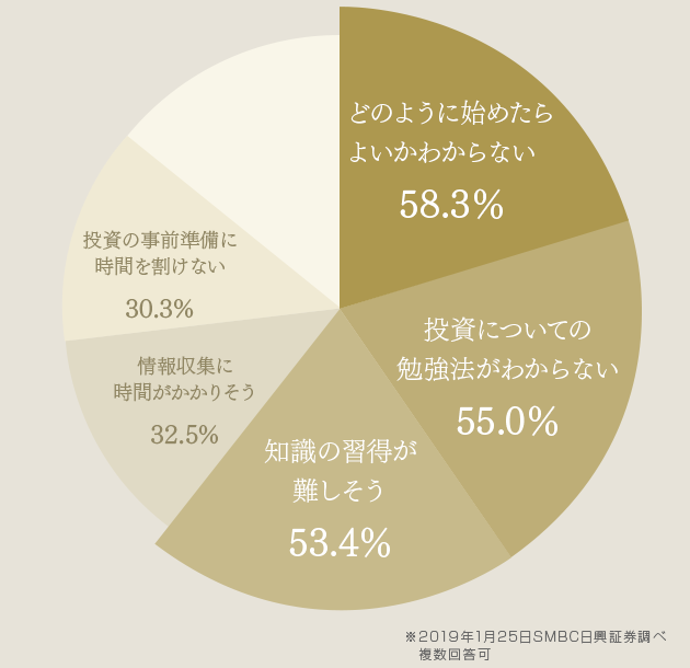 やさしいお金のコーチ