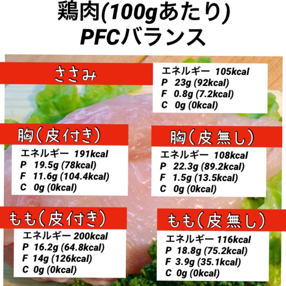 Pfcバランス お肉編 滋賀県草津市 ボディケアサロンshanti 筋膜リリースと背骨矯正で 肩凝り 猫背 ぎっくり腰を改善 女性 専用 子連れokのプライベート整体サロンです