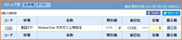 日別stop高銘柄一覧 21年1月 ウルフ村田まとめサイト 日別stop高銘柄一覧 21年1月 ウルフ村田まとめサイト
