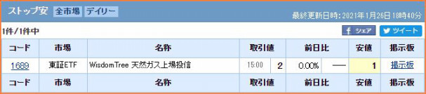 日別stop高銘柄一覧 21年1月 ウルフ村田まとめサイト