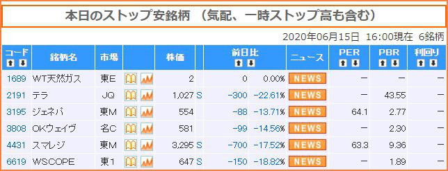 日別stop高銘柄一覧 年6月 ウルフ村田まとめサイト