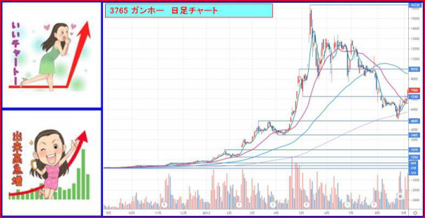 ウルフ村田の過去チャートを検証しよう ウルフ村田まとめサイト