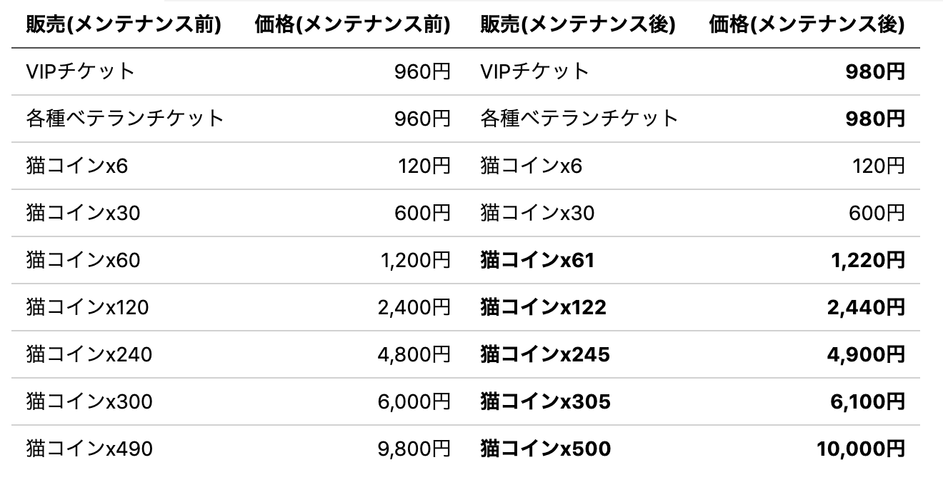 ラグマス 新設チャンネル 42ch突如現る Sweetsギルドブログ ラグマス