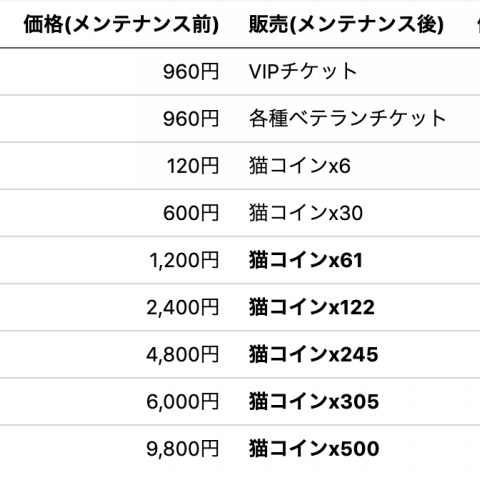 ラグマス 新設チャンネル 42ch突如現る Sweetsギルドブログ ラグマス