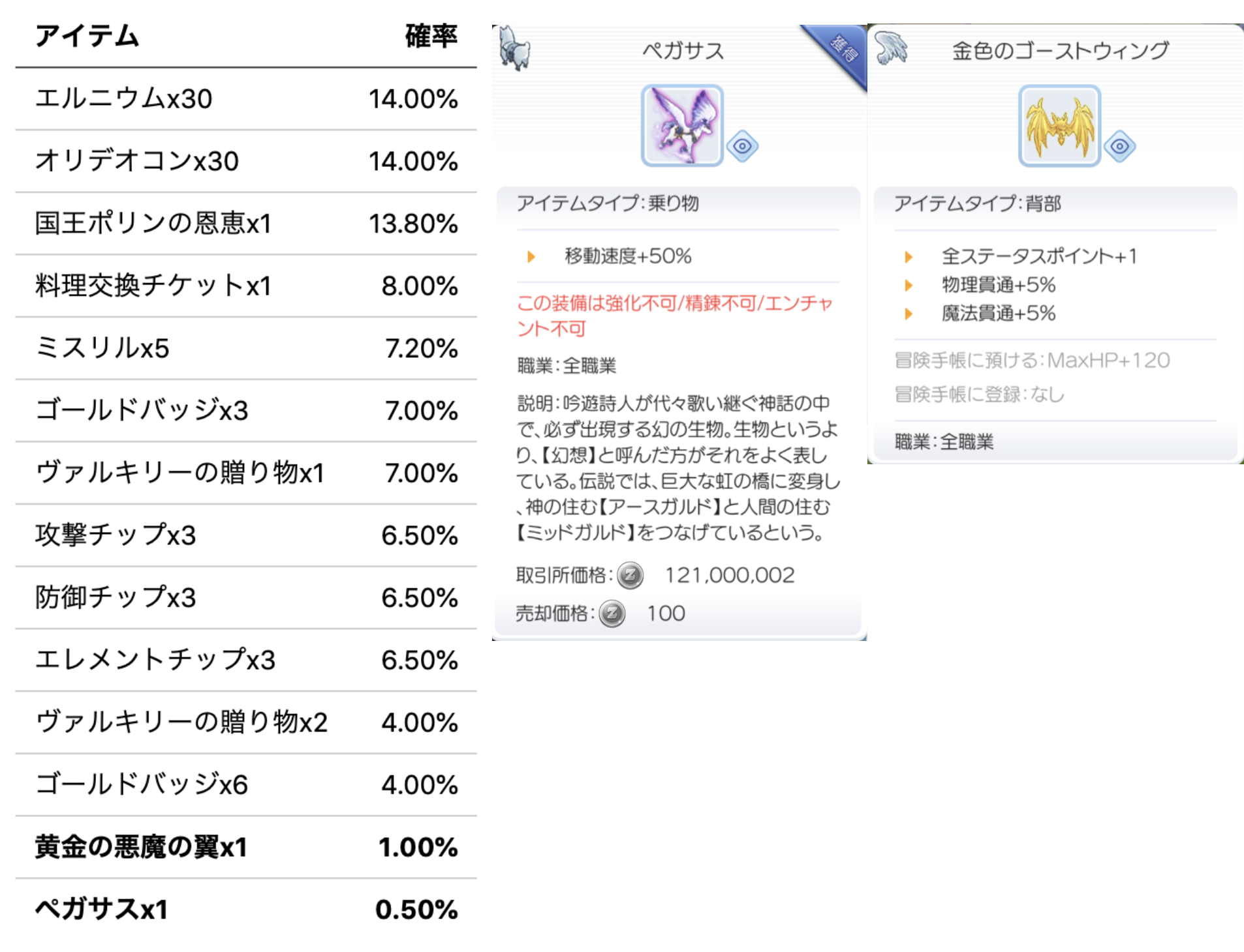 ラグマス ランダムボックス 天馬と翼のランダムボックス Sweetsギルドブログ ラグマス