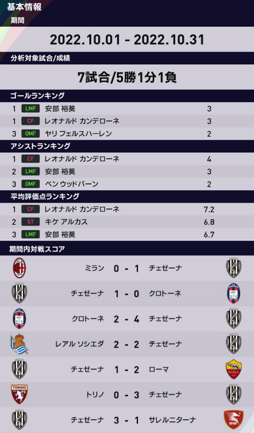 Uefa チャンピオンズリーグ M L Cesena Official Web Site Uefa チャンピオンズリーグ M L Cesena Official Web Site