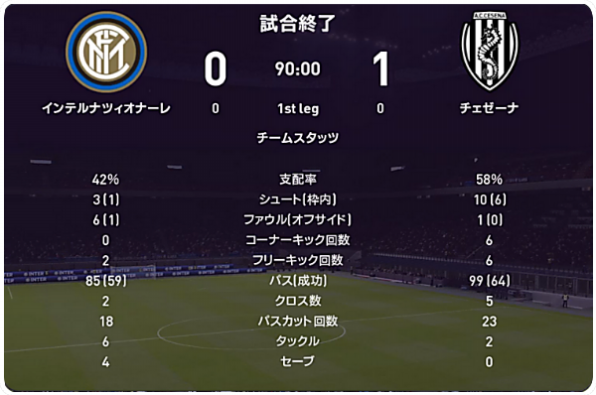 21 コッパ イタリア 準々決勝 インテル戦 2nd Leg 試合結果 M L Cesena Official Web Site