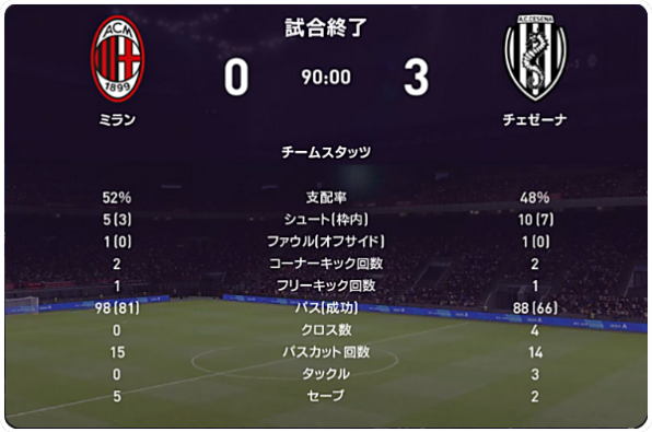 21 セリエa 第34節 ミラン戦 試合結果 Cesenacalcio Official Web Site