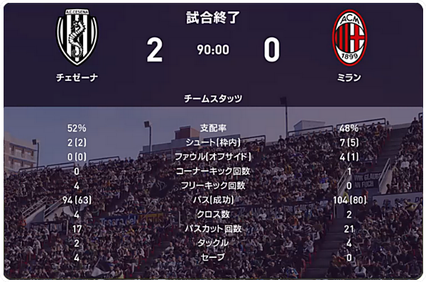 21 セリエa 第15節 ミラン戦 試合結果 Cesenacalcio Official Web Site