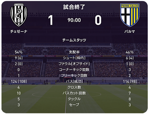 21 22 セリエa 第33節 パルマ戦 試合結果 M L Cesena Official Web Site 21 22 セリエa 第33節 パルマ戦 試合結果 M L Cesena Official Web Site