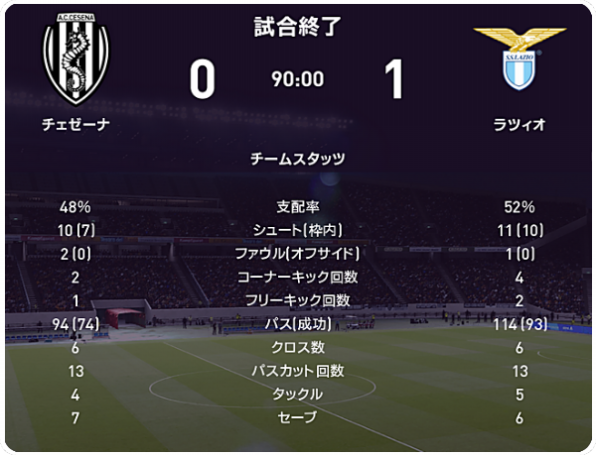 21 22 セリエa 第29節 ラツィオ戦 試合結果 M L Cesena Official Web Site