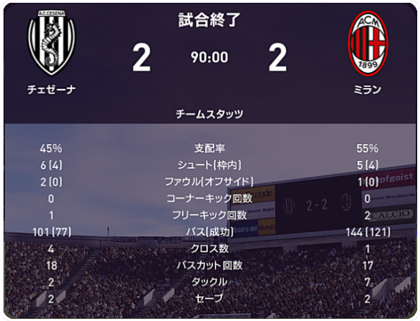 21 22 セリエa 第31節 ミラン戦 試合結果 M L Cesena Official Web Site