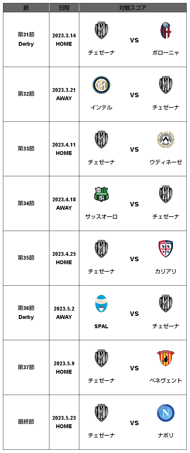 22 23 セリエa 第6節 ミラン戦 試合結果 M L Cesena Official Web Site