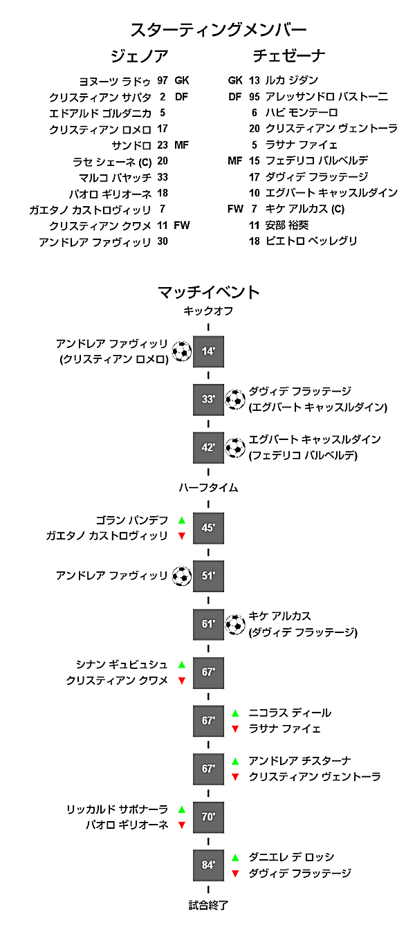 アンドレア ファヴィッリ 1472 アンドレア ファヴィッリ