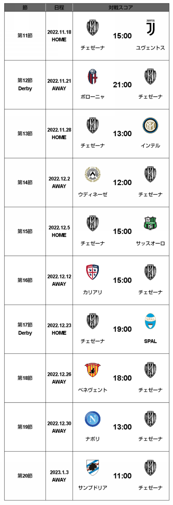 22 23 セリエa 第6節 ミラン戦 試合結果 M L Cesena Official Web Site