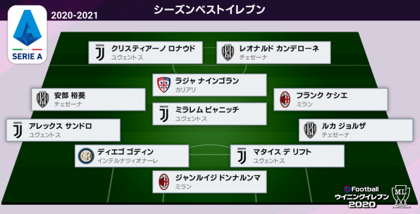 21 セリエa シーズンベストイレブン選出 及び各個人賞のお知らせ Cesenacalcio Official Web Site