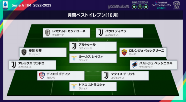 22 23 セリエa 10月度 月間ベストイレブン選出のお知らせ M L Cesena Official Web Site