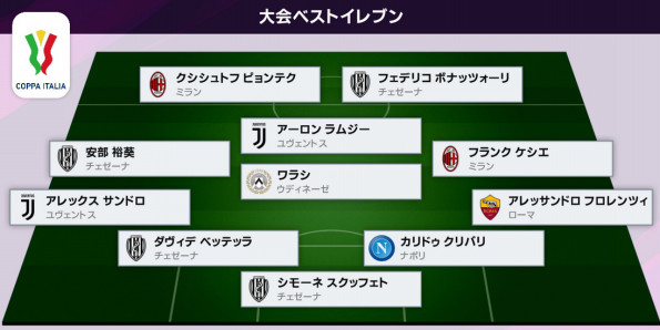21 コッパ イタリア 大会ベストイレブン選出のお知らせ M L Cesena Official Web Site 21 コッパ イタリア 大会ベストイレブン選出のお知らせ M L Cesena Official Web Site