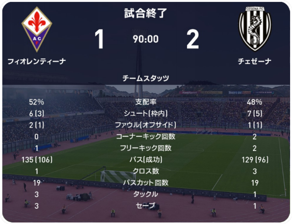 22 23 セリエa 第22節 フィオレンティーナ戦 試合結果 M L Cesena Official Web Site