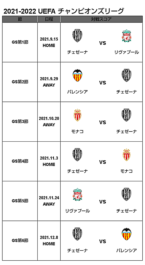 無料でダウンロード チャンピオンズ リーグ 抽選 会 21 チャンピオンズ リーグ 抽選 会 21