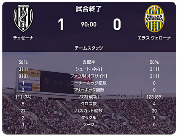 21 22 セリエa 開幕節 ヴェローナ戦 試合結果 M L Cesena Official Web Site