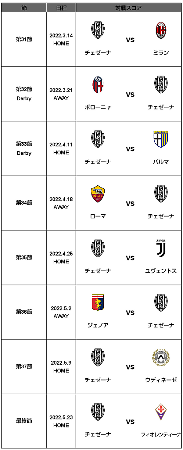 21 22 セリエa 第7節 アタランタ戦 試合結果 M L Cesena Official Web Site