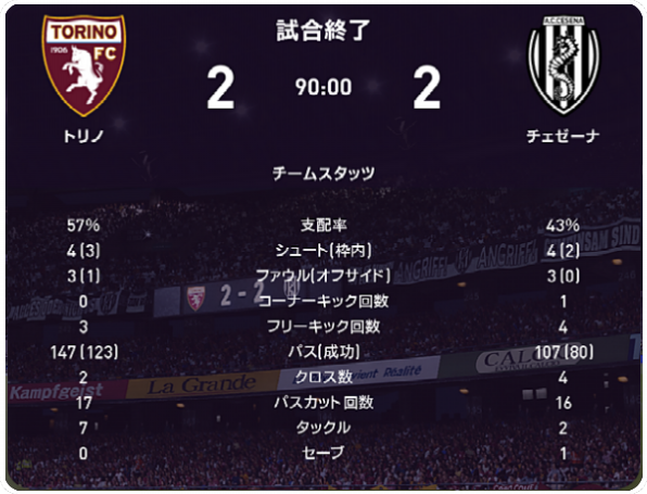 21 22 セリエa 第30節 トリノ戦 試合結果 Cesenacalcio Official Web Site