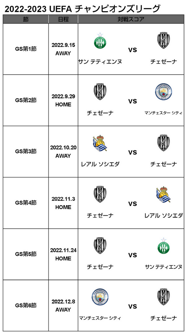 22 23 Uefa チャンピオンズリーグ グループステージ組み合わせ抽選の結果 及び日程のお知らせ M L Cesena Official Web Site