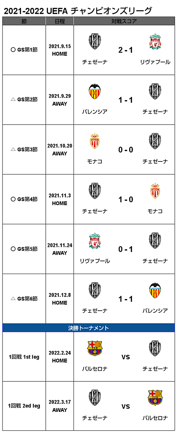 21 22 Uefa チャンピオンズリーグ 決勝トーナメント1回戦 組み合わせ決定のお知らせ M L Cesena Official Web Site