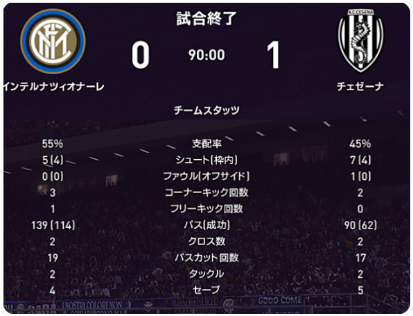 21 22 セリエa 第28節 インテル戦 試合結果 Cesenacalcio Official Web Site