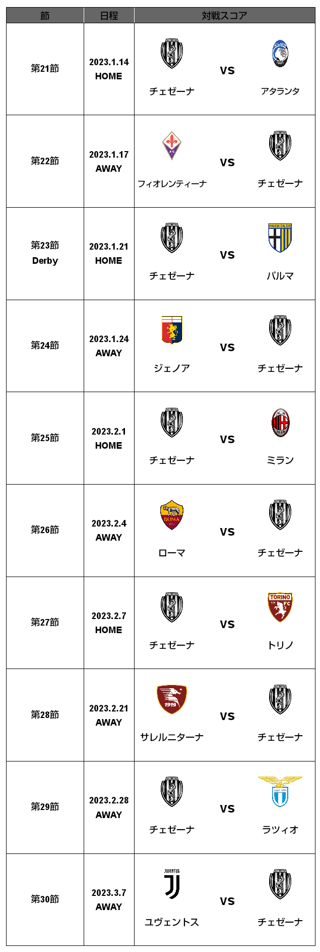 22 23 セリエa 第7節 ローマ戦 試合結果 M L Cesena Official Web Site