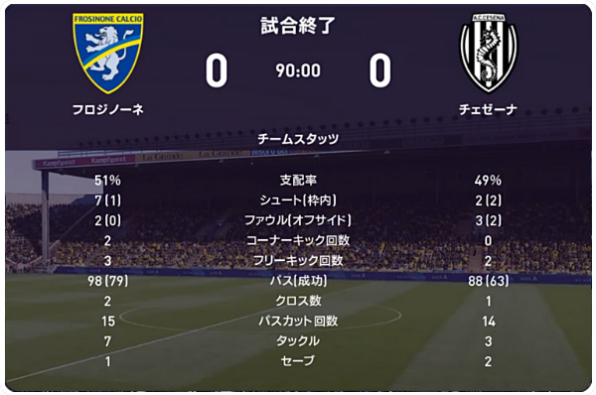 21 セリエa 第14節 フロジノーネ戦 試合結果 Cesenacalcio Official Web Site