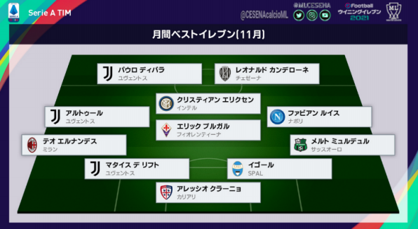 22 23 セリエa 11月度 月間ベストイレブン選出のお知らせ M L Cesena Official Web Site 22 23 セリエa 11月度 月間ベストイレブン選出のお知らせ M L Cesena Official Web Site