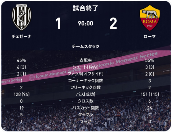 22 23 セリエa 第7節 ローマ戦 試合結果 M L Cesena Official Web Site