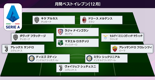 21 セリエa 12月度 月間ベストイレブン選出のお知らせ M L Cesena Official Web Site 21 セリエa 12月度 月間ベストイレブン選出のお知らせ M L Cesena Official Web Site
