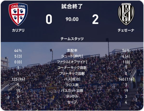 22 23 セリエa 第16節 カリアリ戦 試合結果 M L Cesena Official Web Site
