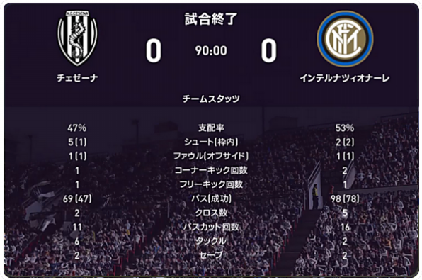 21 コッパ イタリア 準々決勝 インテル戦 1st Leg 試合結果 Cesenacalcio Official Web Site