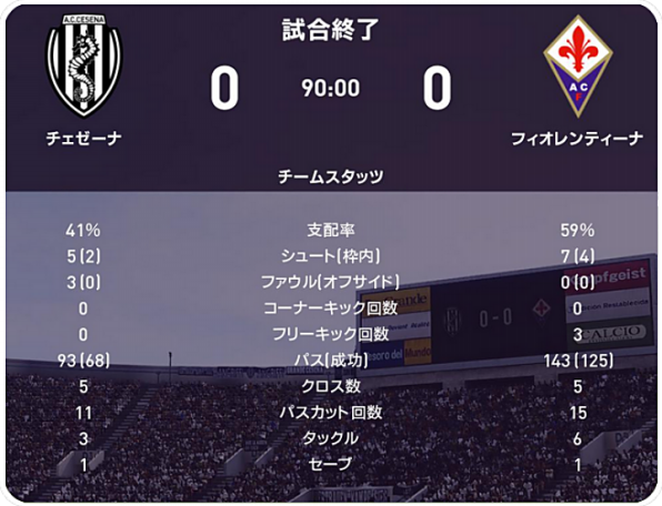 21 22 セリエa 最終節 フィオレンティーナ戦 試合結果 M L Cesena Official Web Site