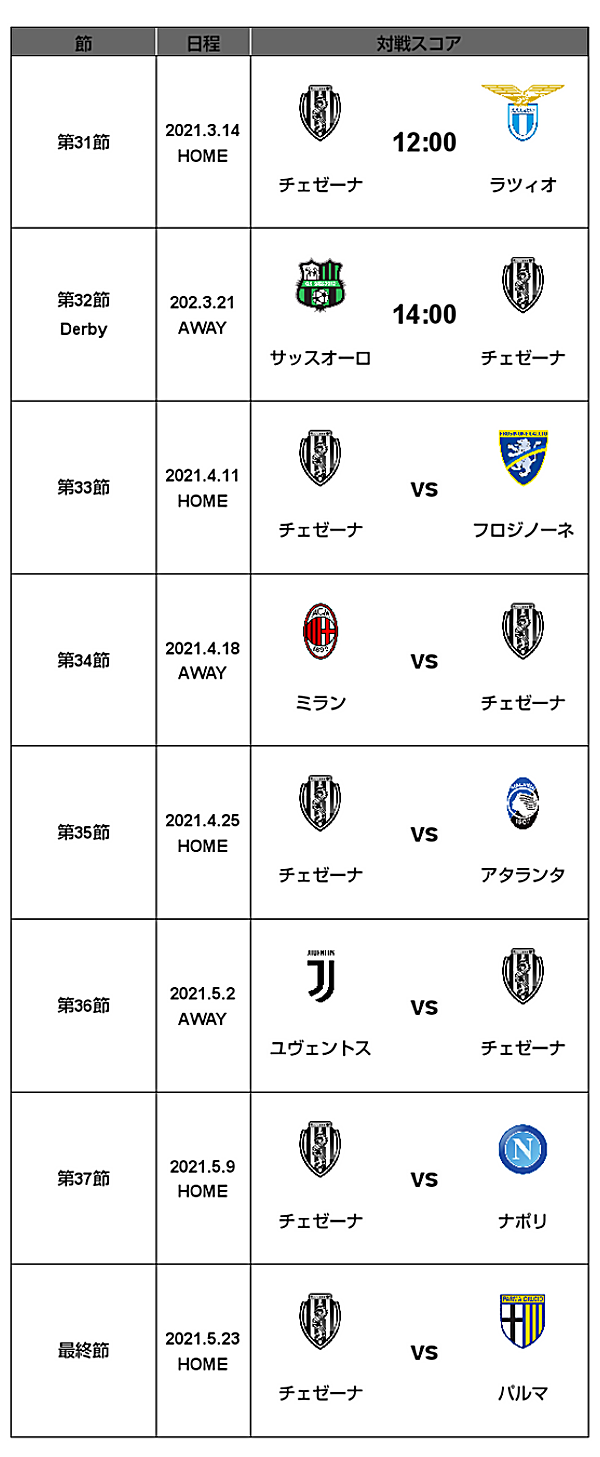 21 セリエa 第29節 インテル戦 試合結果 M L Cesena Official Web Site