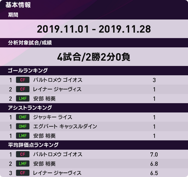 19 11月度 マンスリーレポート M L Cesena Official Web Site