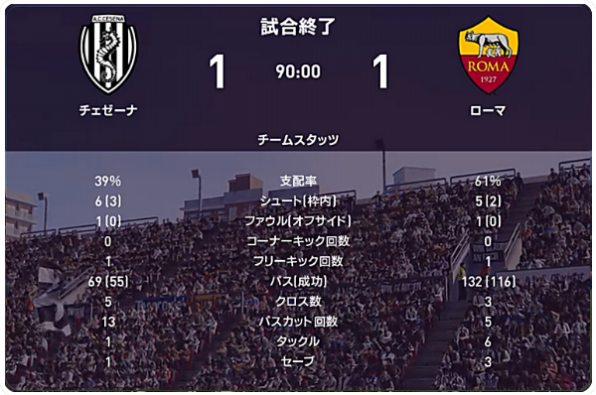 21 セリエa 第25節 ローマ戦 試合結果 M L Cesena Official Web Site