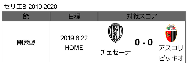 19 セリエb 開幕戦 Vs アスコリ ピッキオ 試合結果 Cesenacalcio Official Web Site