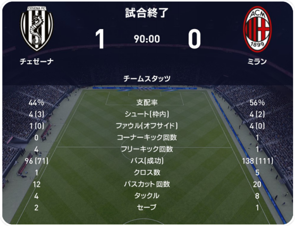 22 23 セリエa 第25節 ミラン戦 試合結果 M L Cesena Official Web Site