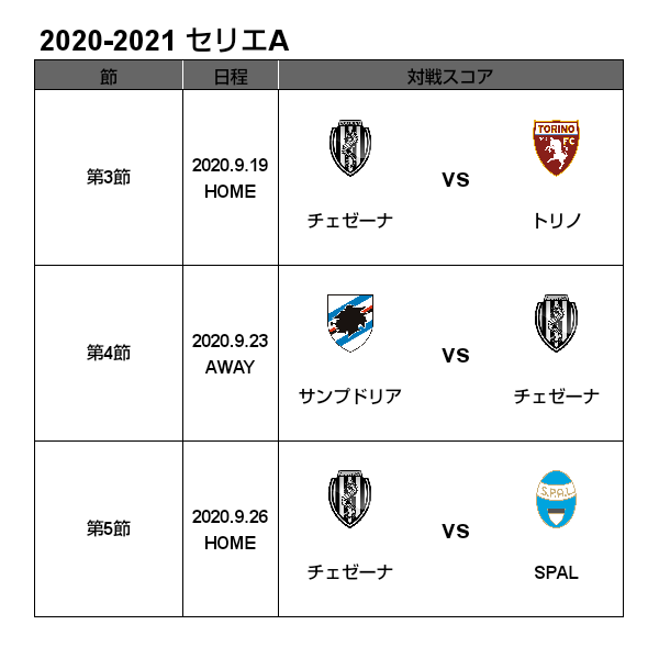 21 セリエa 開幕節 カリアリ戦 試合結果 Cesenacalcio Official Web Site