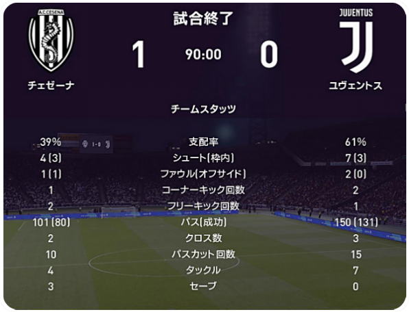 21 22 セリエa 第35節 ユヴェントス戦 試合結果 M L Cesena Official Web Site