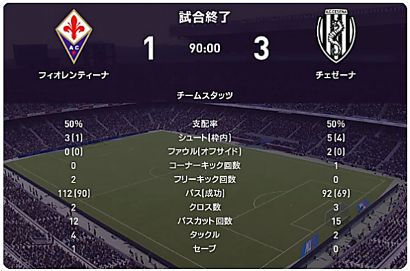 21 セリエa 第26節 フィオレンティーナ戦 試合結果 M L Cesena Official Web Site